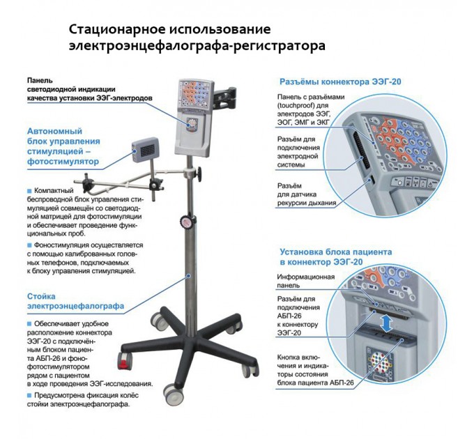 Электроэнцефалограф - регистратор Энцефалан - ЭЭГР -19/26 в Караганде