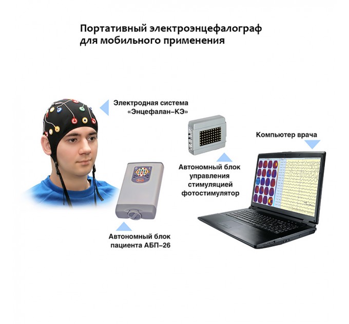Электроэнцефалограф - регистратор Энцефалан - ЭЭГР -19/26 в Караганде