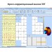 Электроэнцефалограф - регистратор Энцефалан - ЭЭГР -19/26 в Караганде