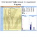 Нейромиоанализатор НМА-4-01 Нейромиан для ЭМГ и ВП исследований в Караганде