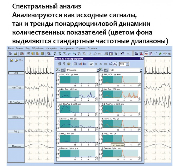 Реограф-полианализатор РГПА-6/12 «Реан-Поли»  в Караганде