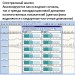 Реограф-полианализатор РГПА-6/12 «Реан-Поли»  в Караганде